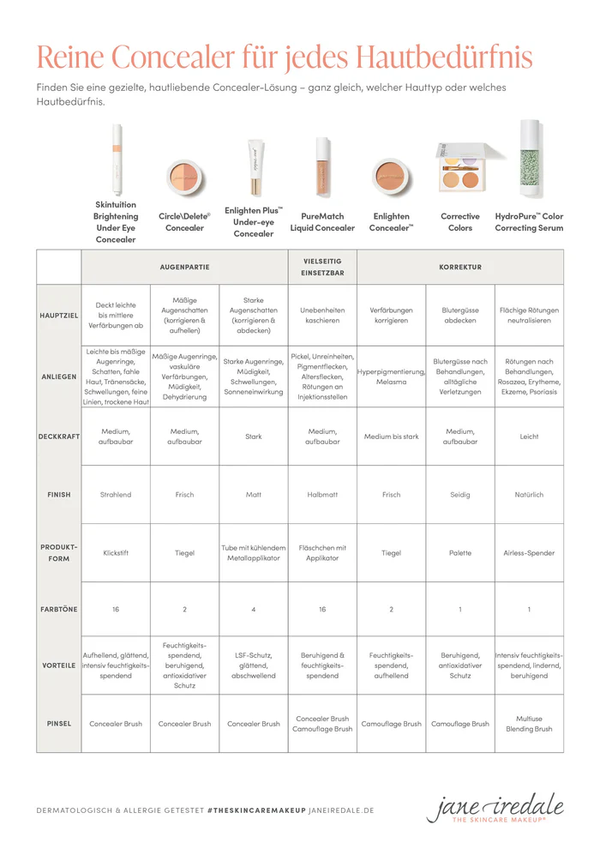 jane iredale - PureMatch Liquid Concealer - 7W 5ml
