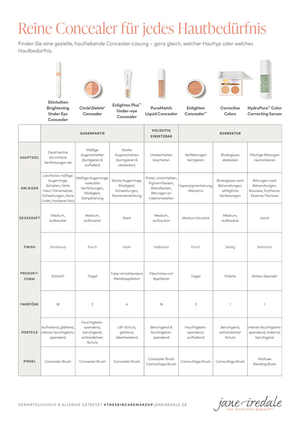 jane iredale - PureMatch Liquid Concealer - 9W 5ml