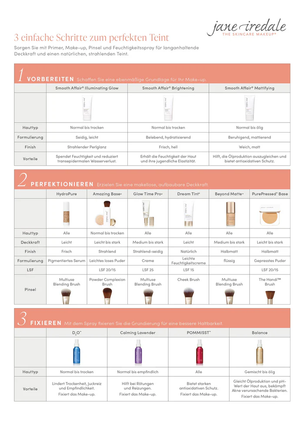 jane iredale - Pressed Powder Refill - Fawn 9.9g