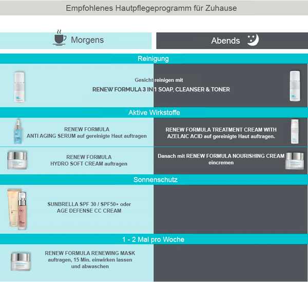 Holy Land RENEW FORMULA Anti Aging Serum 30ml