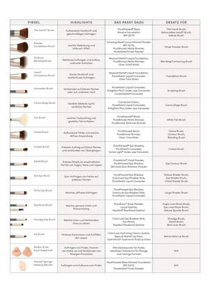 Jane Iredale - Camouflage Brush - Belrue