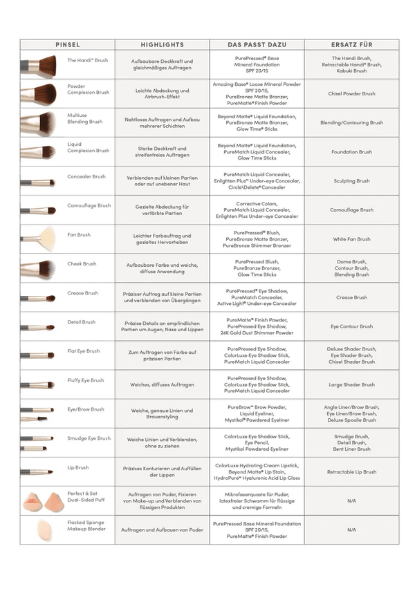 Jane Iredale - Camouflage Brush - Belrue