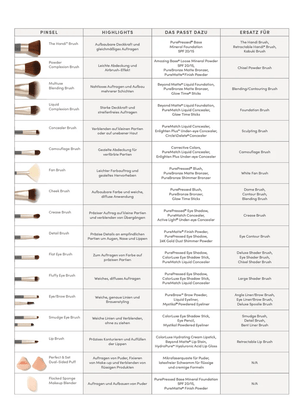 Jane Iredale - Concealer Brush - Belrue