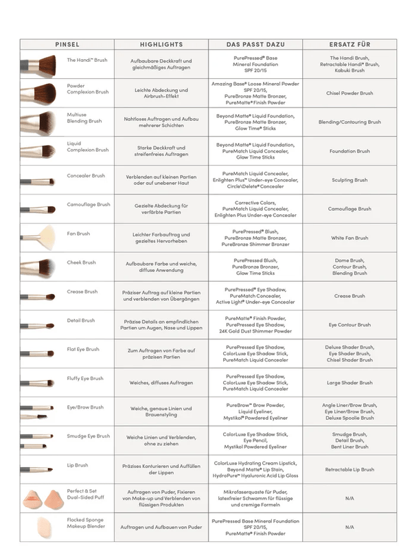 Jane Iredale - Concealer Brush - Belrue