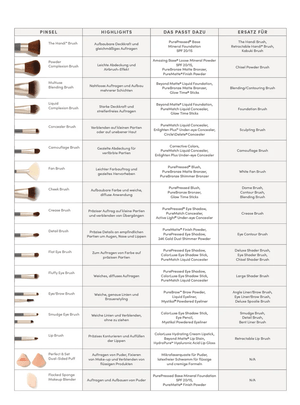 Jane Iredale - Fan Brush - Belrue