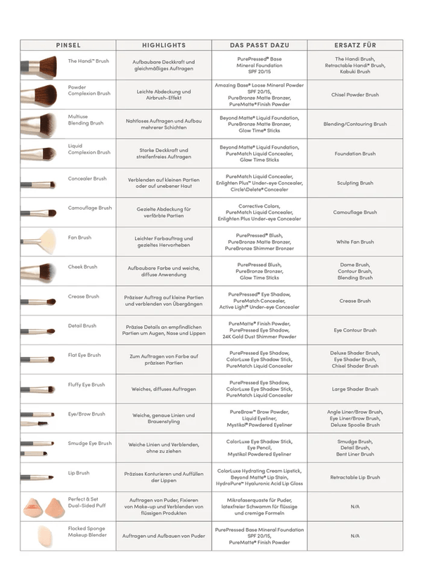 Jane Iredale - Fan Brush - Belrue