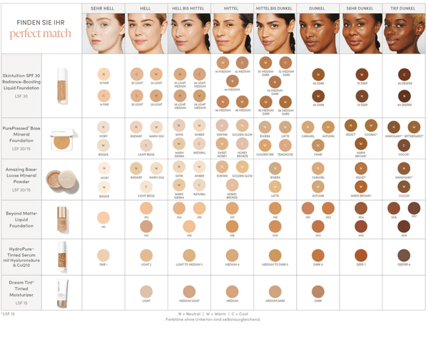 jane iredale - Loose Powders - Radiant 10.5g - Belrue