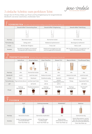 Jane Iredale - Mineral Foundation Refill - Amber 9.9g - Belrue