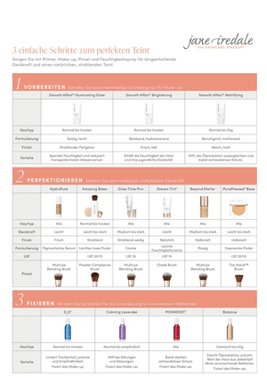 Jane Iredale - Mineral Foundation Refill - Warm Sienna 9.9g - Belrue