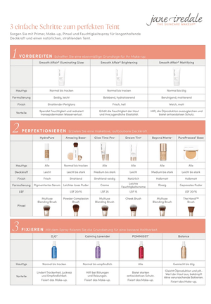 Jane Iredale - Mineral Foundation Refill - Warm Silk 9.9g - Belrue