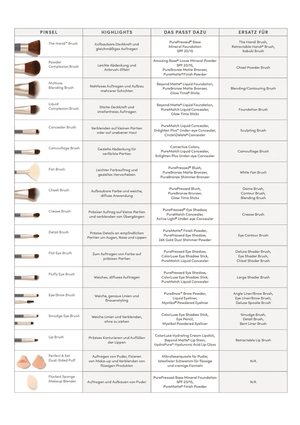 Jane Iredale - Multi - Use Blending Brush - Belrue